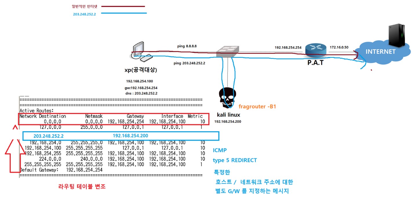 2022-09-29-06구성도